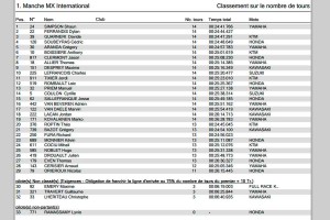 RESULTATS: Motocross Iffendic