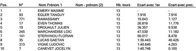 2mx1