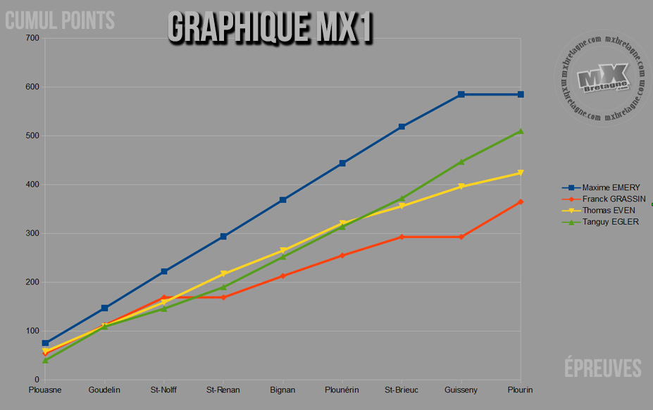 courbesplourinmx1