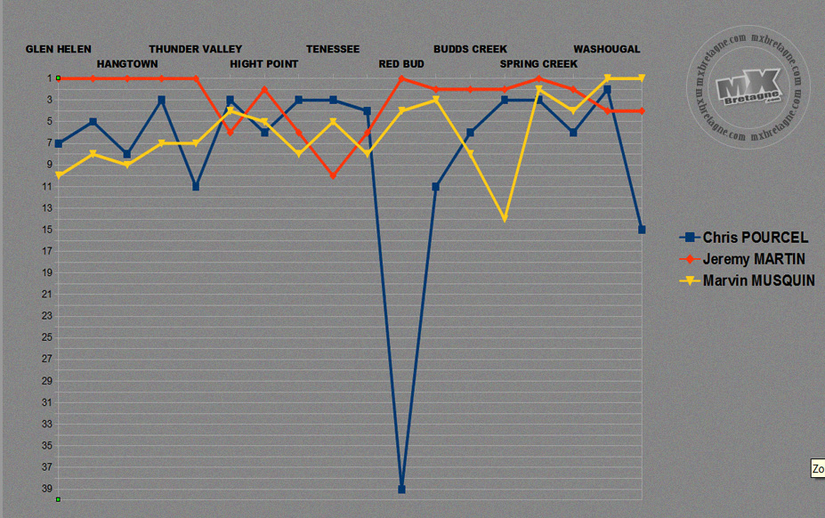 graph_pourcel